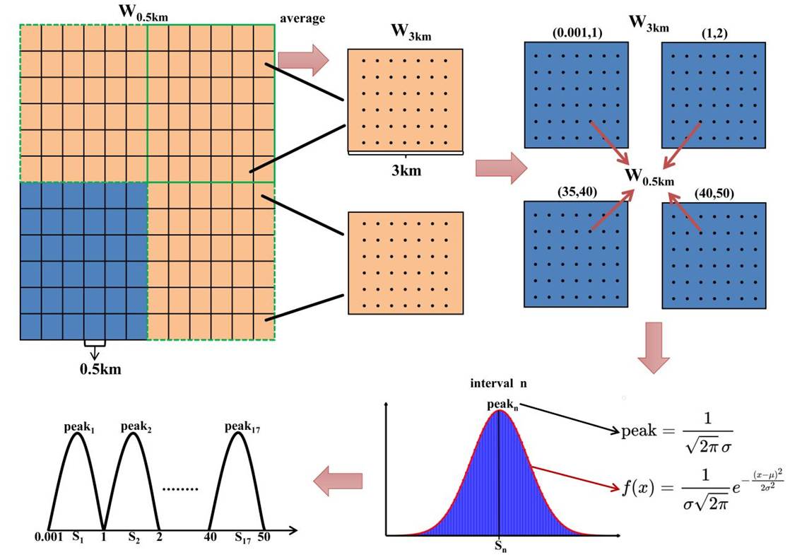 气溶胶活化概念图